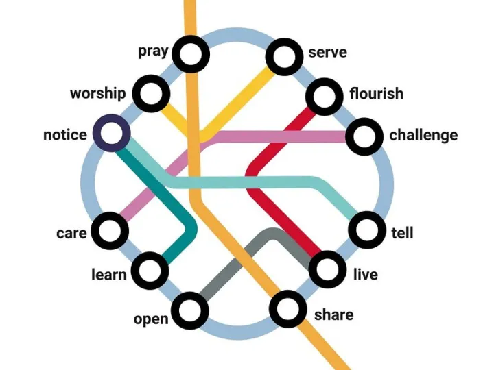 Methodist Way of Life