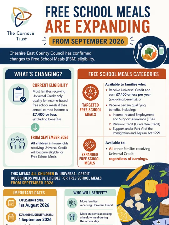 Free School Meals