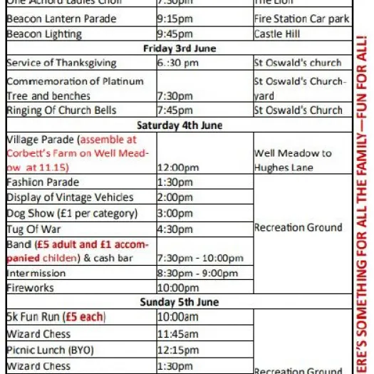 Programme Overview