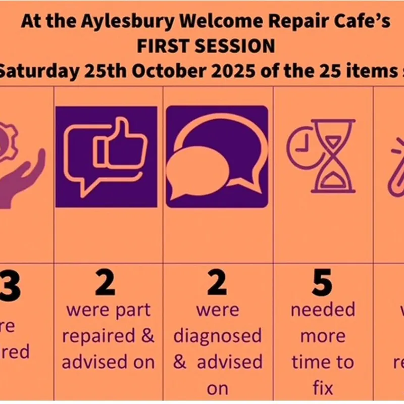 Awrc Oct25 Summary
