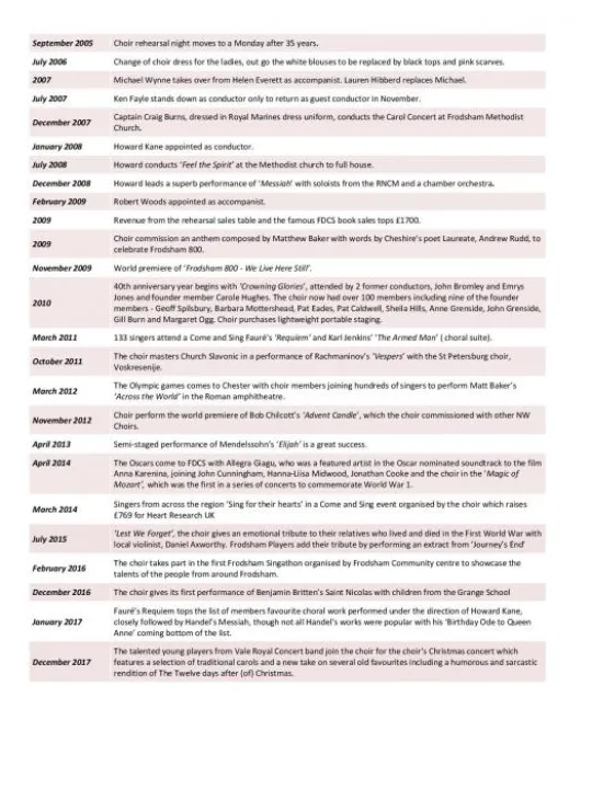 A Potted History Of Frodsham-page-002
