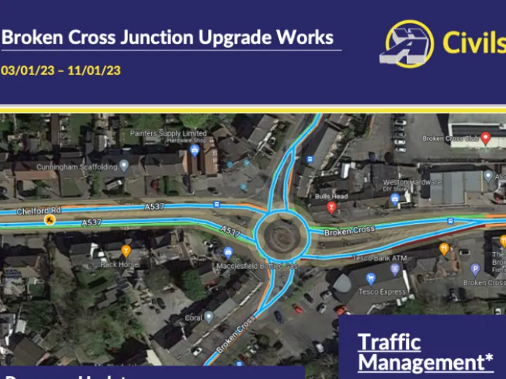 Broken Cross Junction