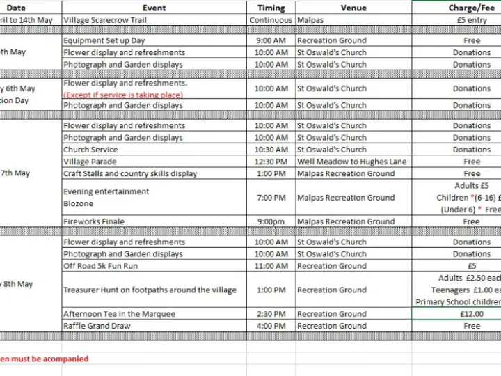 Programme v2