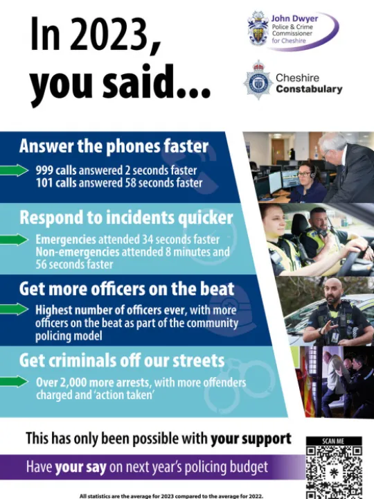 2023 Cheshire Police Survey