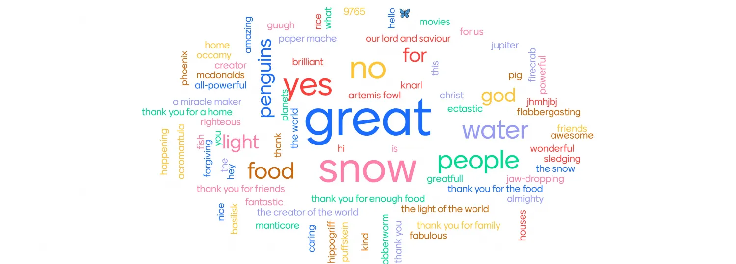 Word Cloud January 24