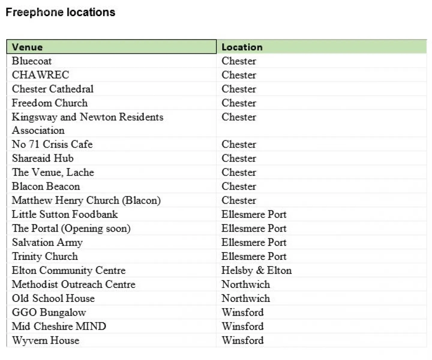 Freephone