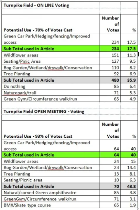 stats