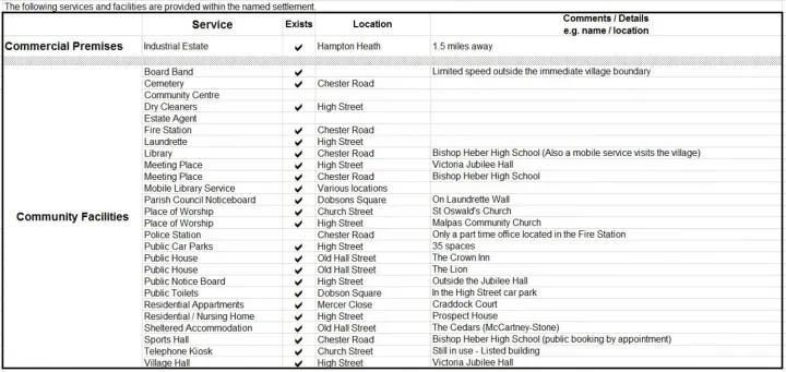 Rural Living Assessment 1