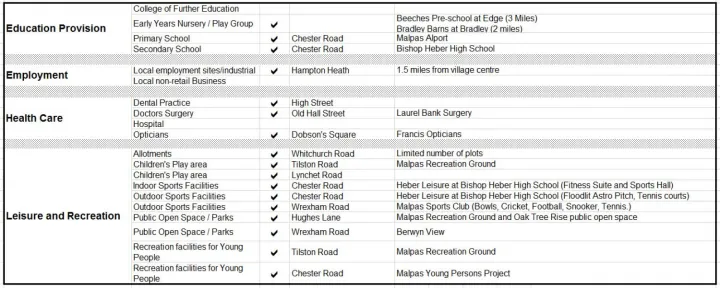 Rural Living Assessment 2