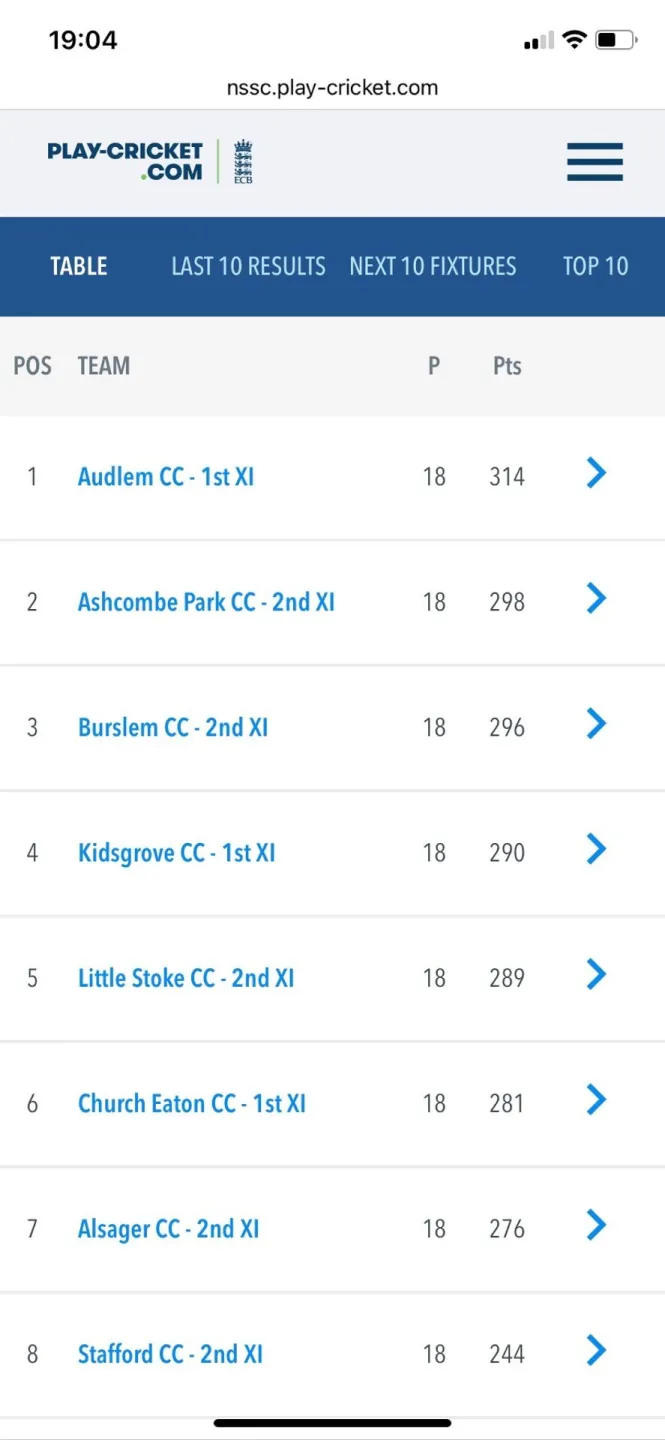 Cricket Table