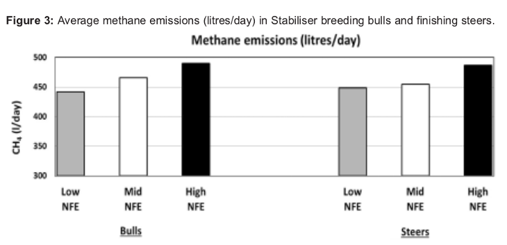 Image 7 from the paper Net feed efficiency in the UK stabiliser cattle population and its impact on improving suckler beef profitability