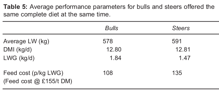 Image 8 from the paper Net feed efficiency in the UK stabiliser cattle population and its impact on improving suckler beef profitability