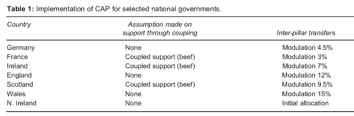 Image 4 from the paper CAP reform: implications for beef and dairy