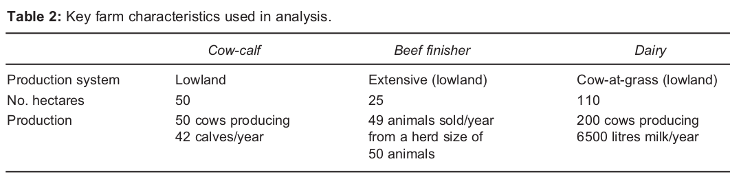 Image 5 from the paper CAP reform: implications for beef and dairy
