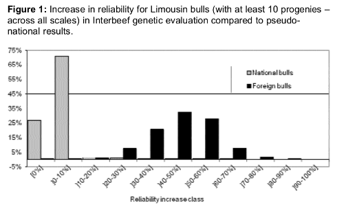 Image 3 from the paper Interbeef presents new opportunities for beef farmers