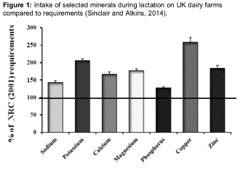 Image 3 from the paper Nutrition of the contemporary dairy cow: research into practice