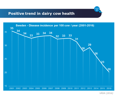 Disease prevalence in the Nordic countries – Mastitis and Hoof disorders compared to the UK