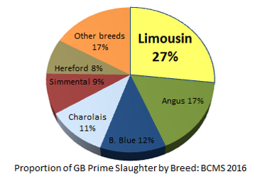 Source: AHDB/Signet