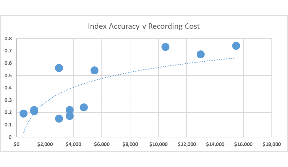 Any breed can construct its own version of this chart, each time new investment decisions must be made, and use it to prioritise investments.