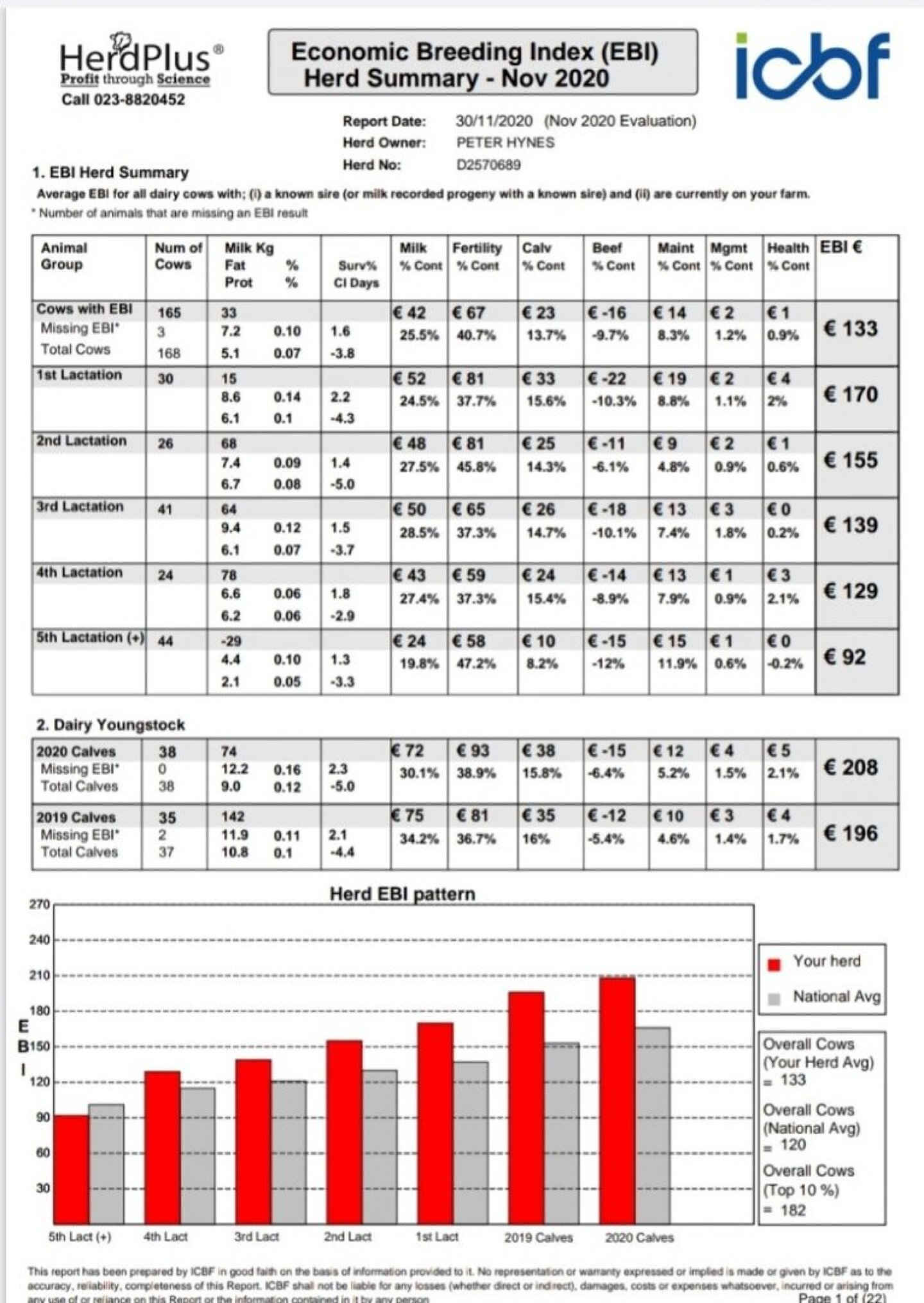 Image 3 from the paper Maximizing genetic gain at Rathard Holsteins