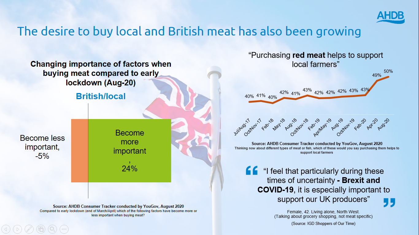 Image 1 from the paper Adapting to the changing consumer landscape and maximising future consumer opportunities for the meat industry