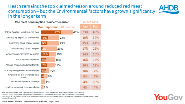 Image 5 from the paper Adapting to the changing consumer landscape and maximising future consumer opportunities for the meat industry