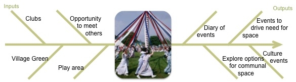 Village Green_FB