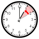 clock