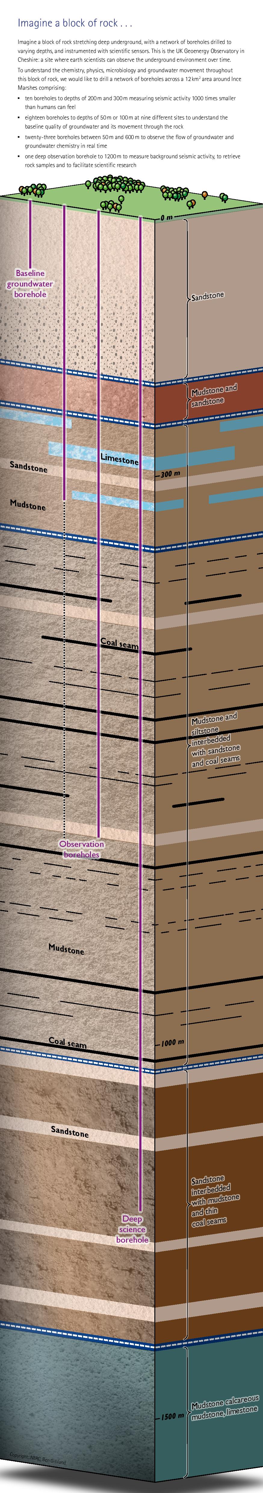 cheshireEnergyFieldSiteConcertinaLeaflet-page-002