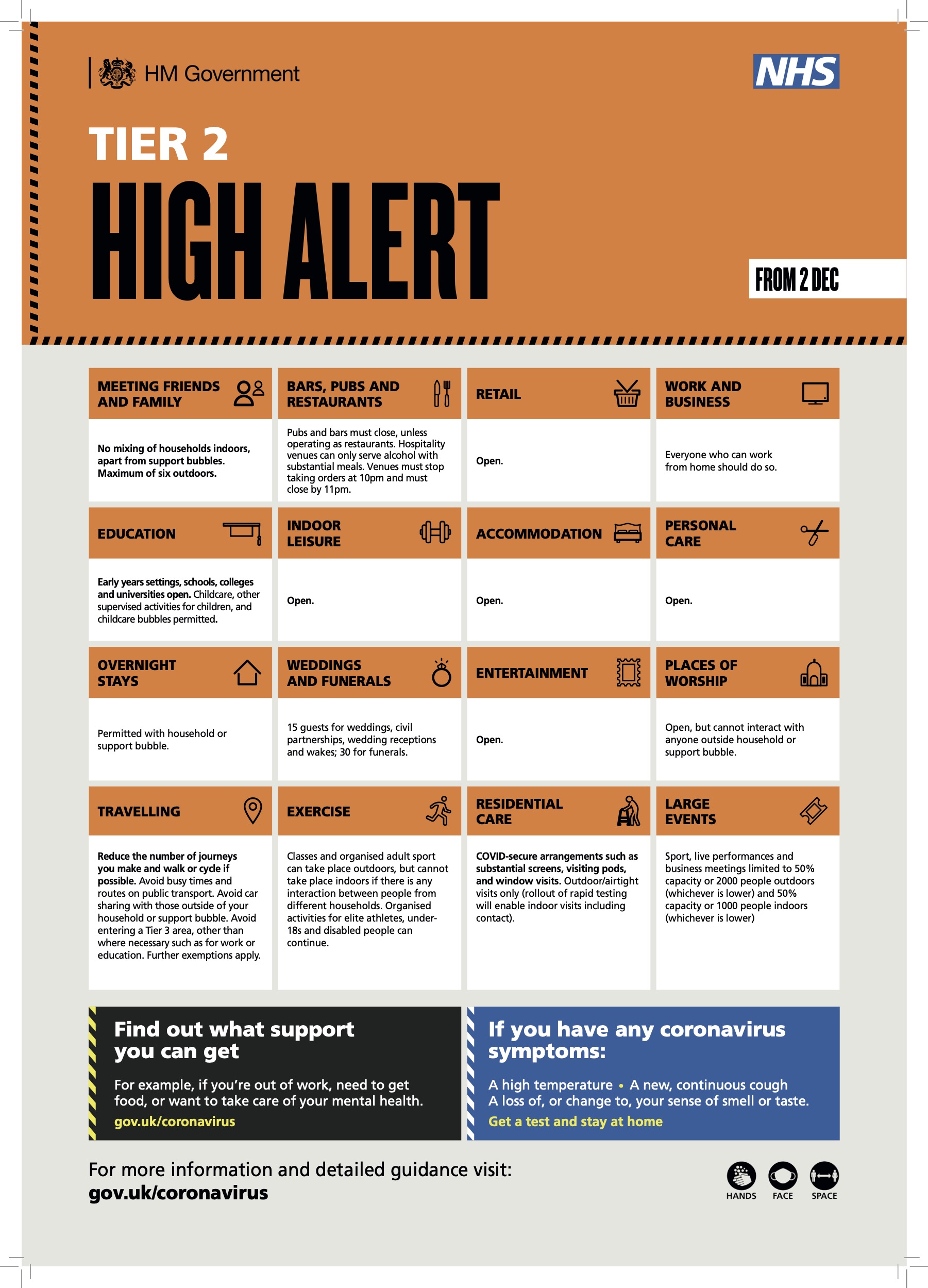 Covid Alert Poster Tier 2