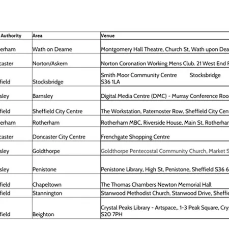 Bus consultation