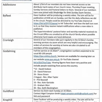 Virtual Sunday Services P1