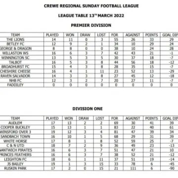 Fixture list 15/03/22