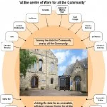 At the centre of Ware – Leaside Community
