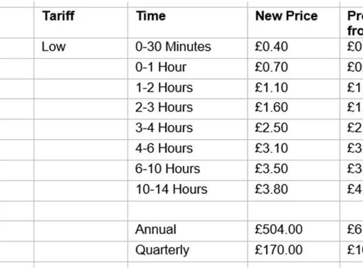 Car Park Charges