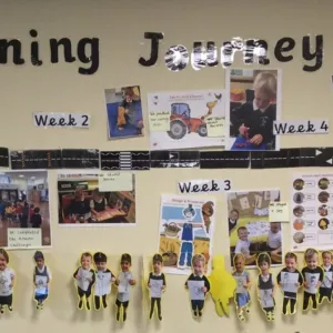 Amethyst Class's Learning Journey