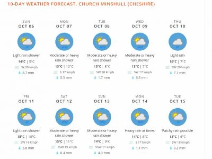 weather oct#2