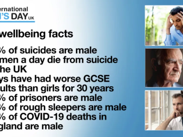 International Mens day 2022