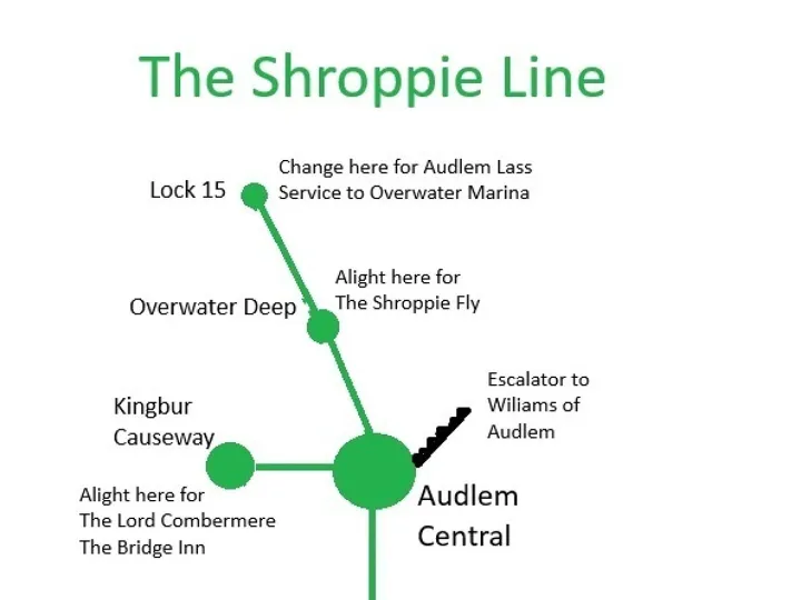 Shroppie Line